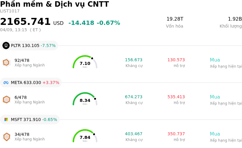 Phần mềm & Dịch vụ CNTT