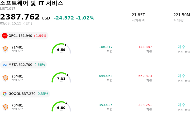 소프트웨어 및 IT 서비스