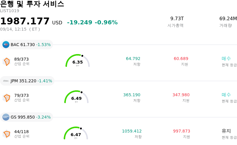 은행 및 투자 서비스