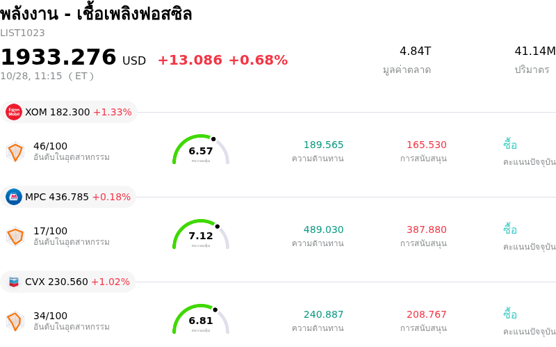 พลังงาน - เชื้อเพลิงฟอสซิล