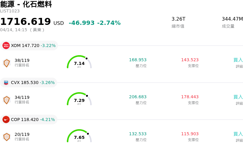能源 - 化石燃料
