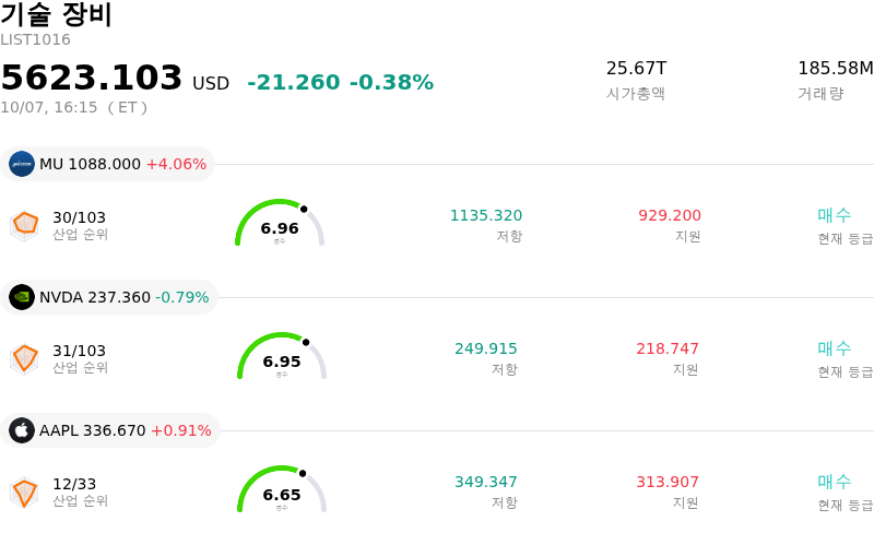 기술 장비
