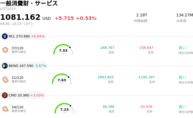一般消費財・サービス