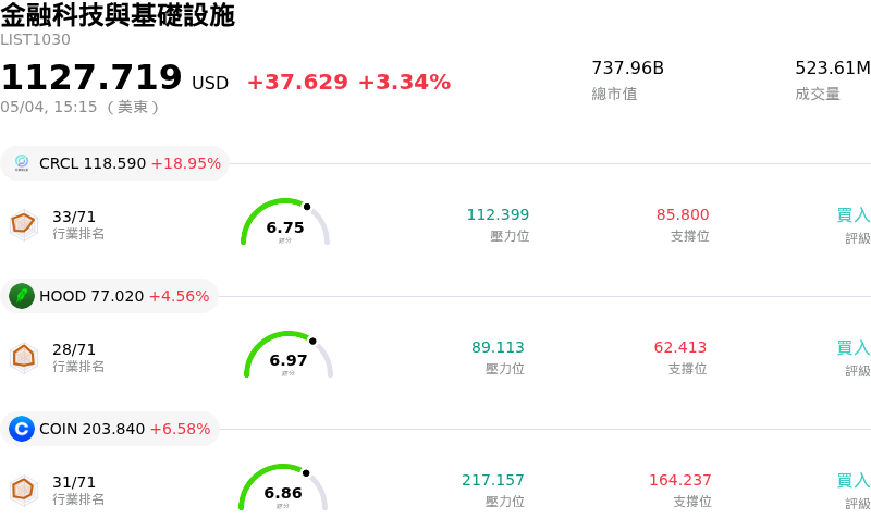 金融科技與基礎設施