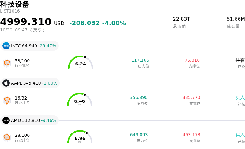 科技设备