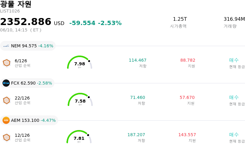 광물 자원