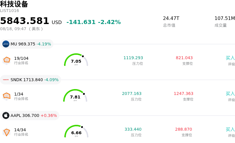 科技设备