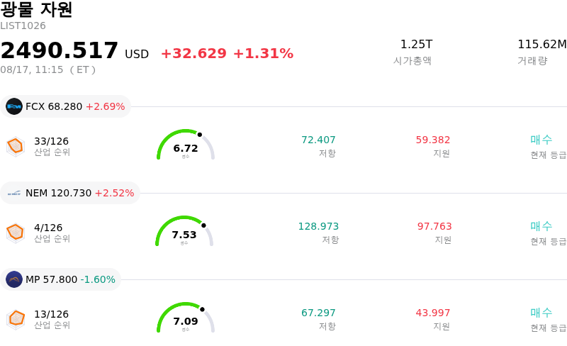 광물 자원
