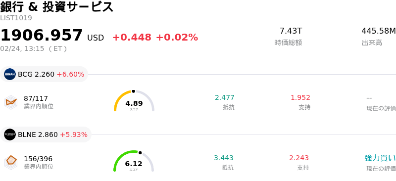 銀行 & 投資サービス