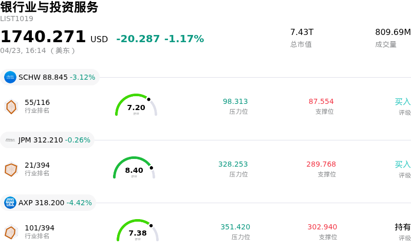 银行业与投资服务