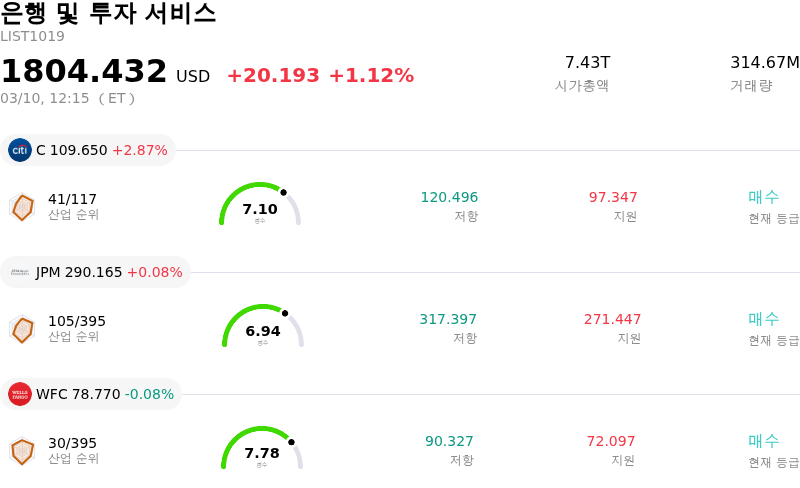 은행 및 투자 서비스