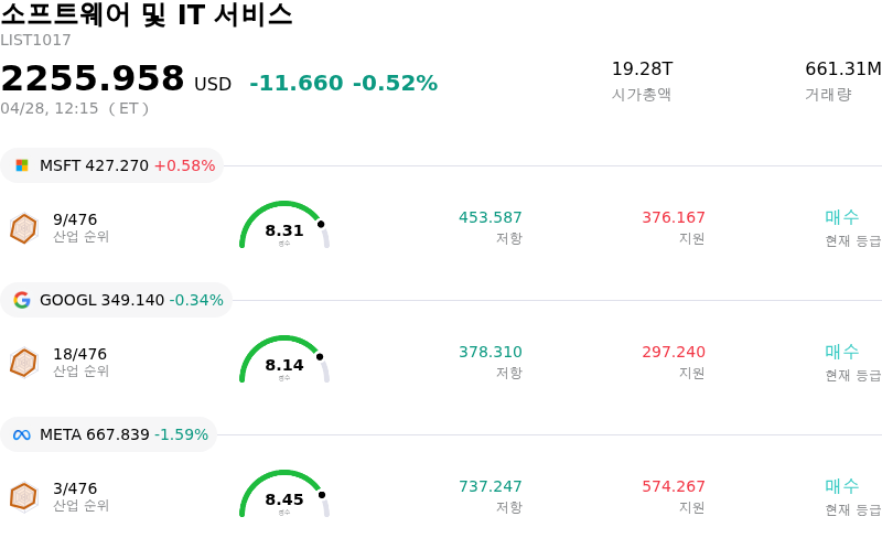 소프트웨어 및 IT 서비스