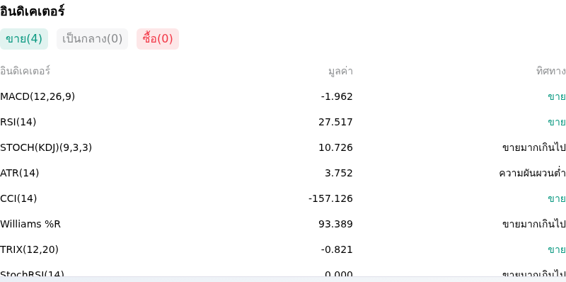 IndicatorAnalysis