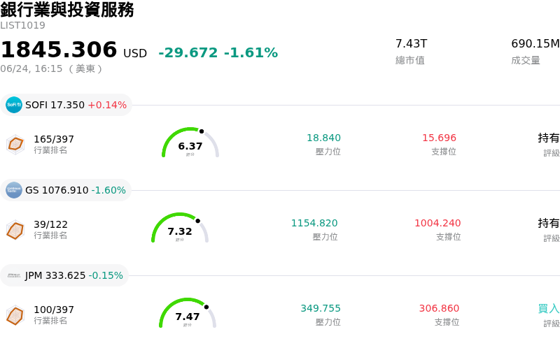 銀行業與投資服務