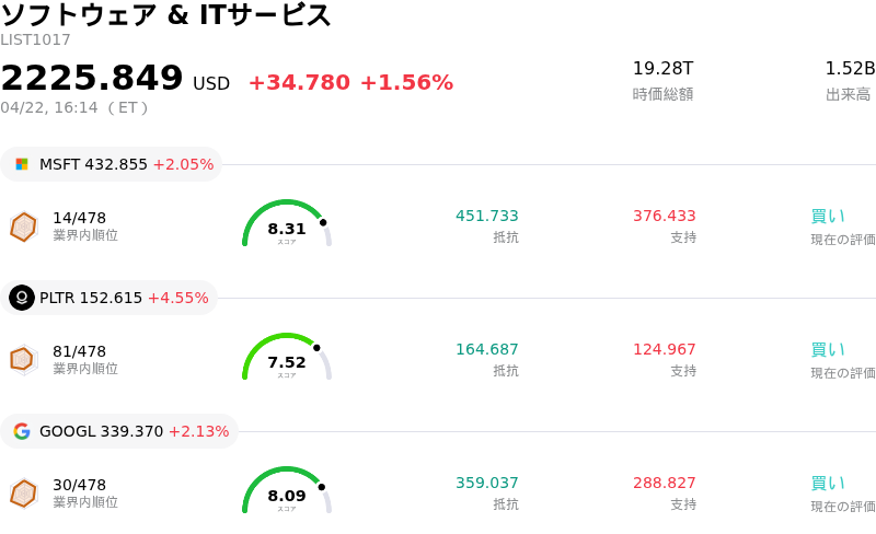 ソフトウェア & ITサービス