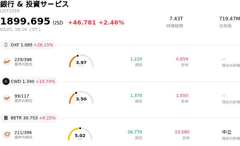 銀行 & 投資サービス