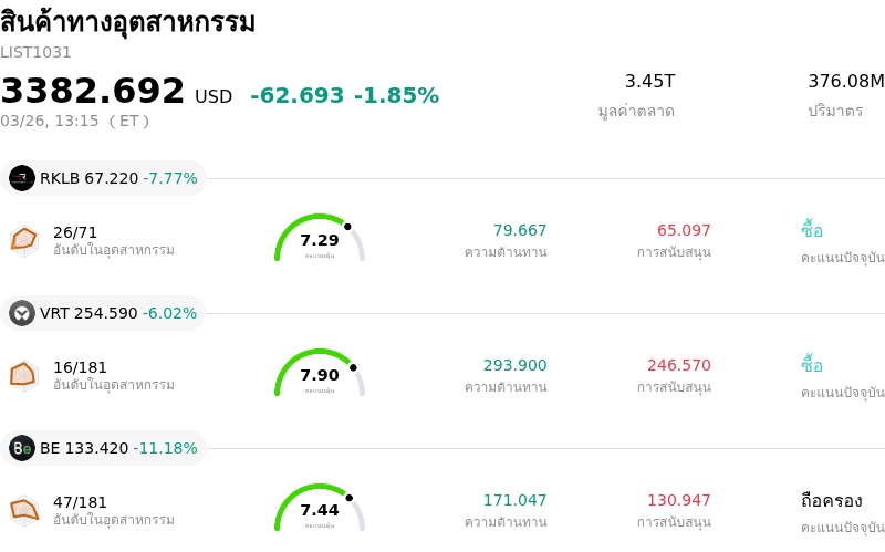 สินค้าทางอุตสาหกรรม