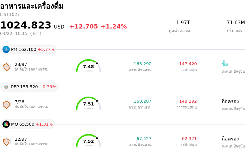 อาหารและเครื่องดื่ม