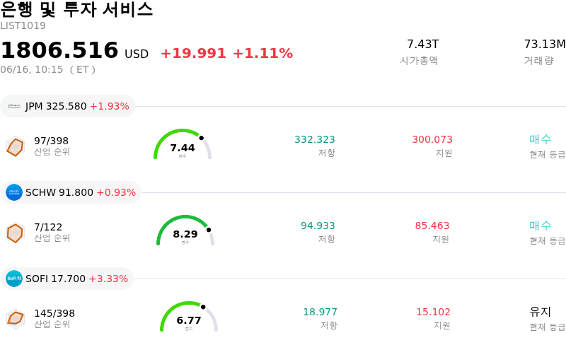 은행 및 투자 서비스