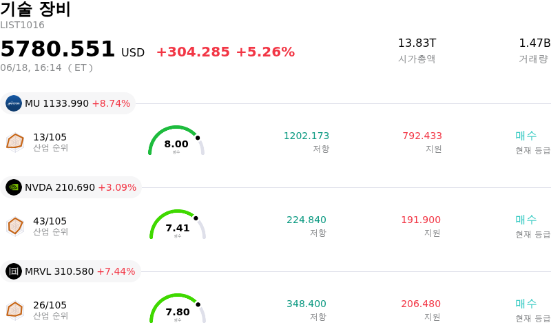 기술 장비