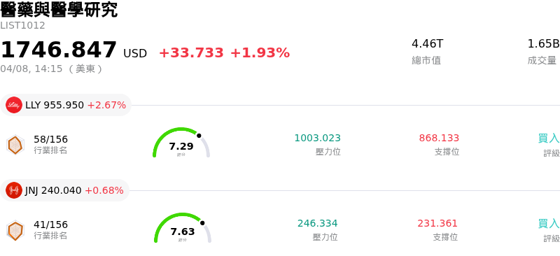 醫藥與醫學研究
