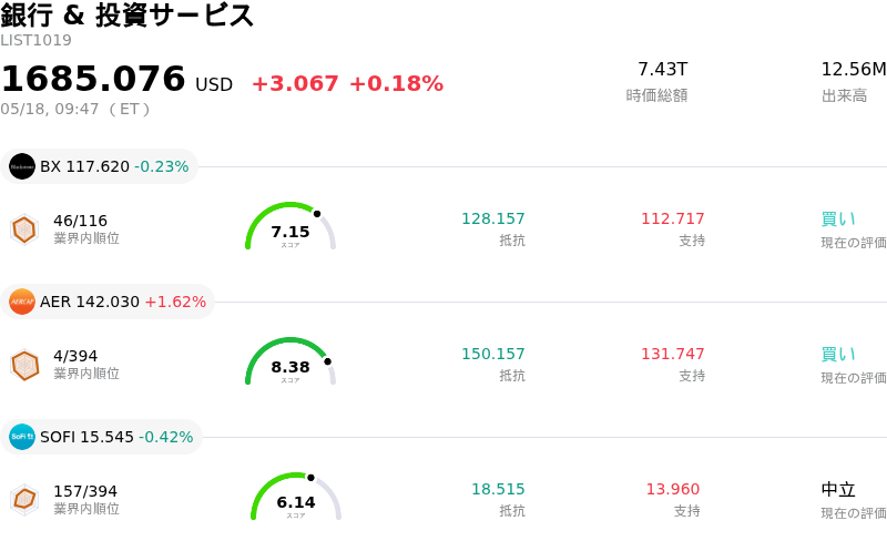 銀行 & 投資サービス