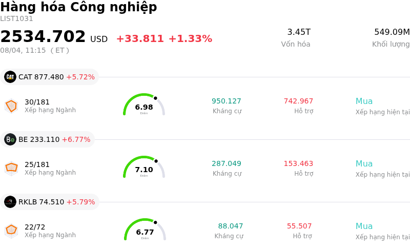 Hàng hóa Công nghiệp