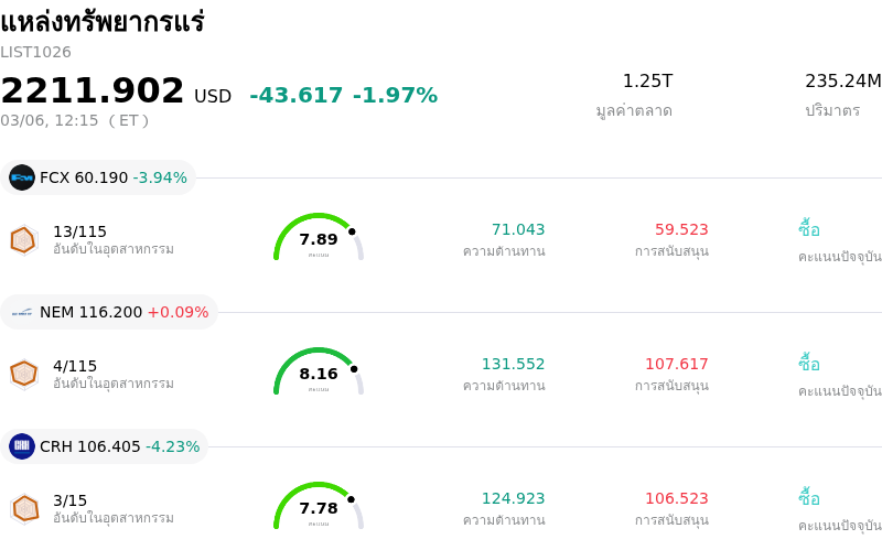 แหล่งทรัพยากรแร่
