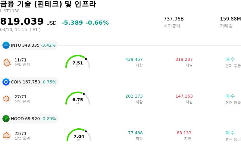 금융 기술 (핀테크) 및 인프라