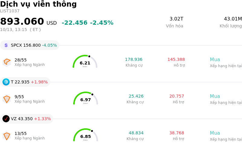 Dịch vụ viễn thông
