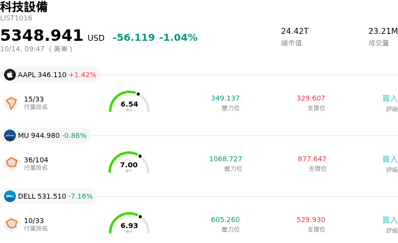 科技設備