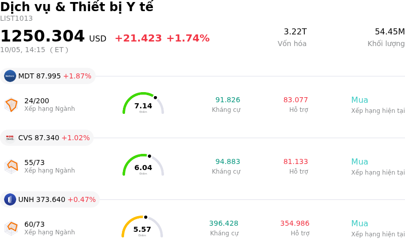Dịch vụ & Thiết bị Y tế