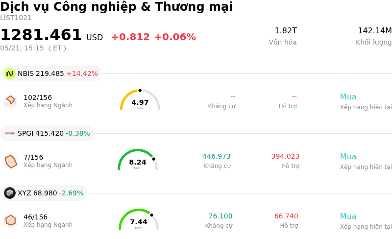 Dịch vụ Công nghiệp & Thương mại
