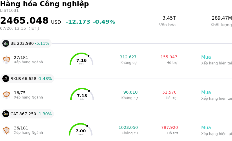 Hàng hóa Công nghiệp