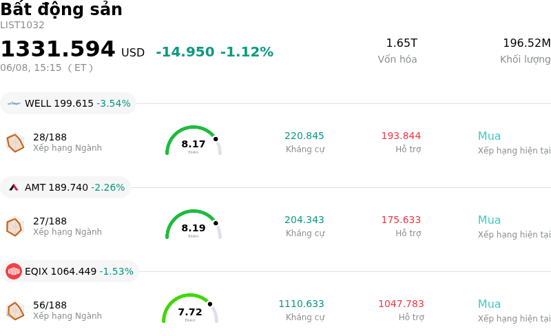 Bất động sản