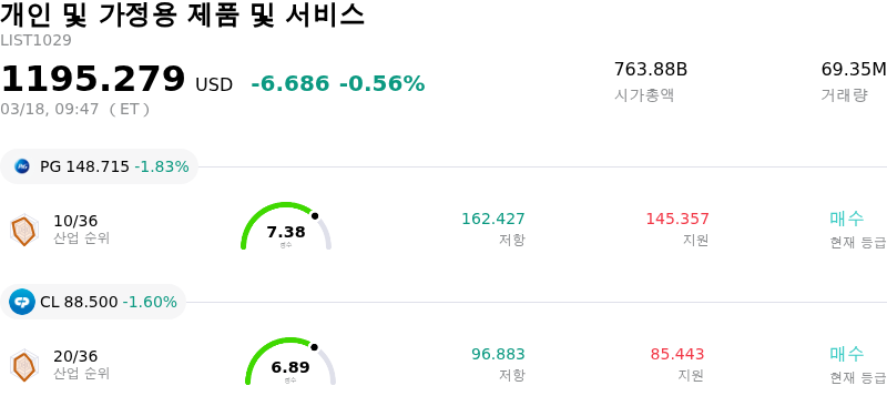 개인 및 가정용 제품 및 서비스