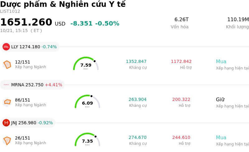 Dược phẩm & Nghiên cứu Y tế