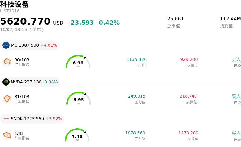 科技设备