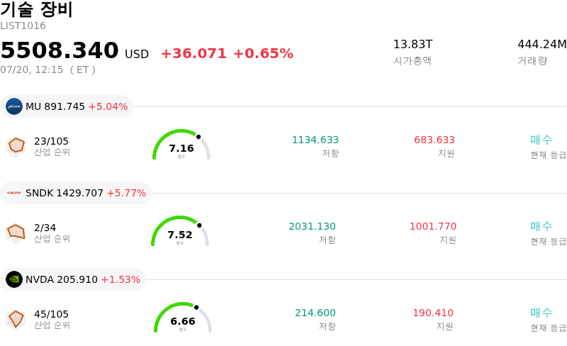 기술 장비