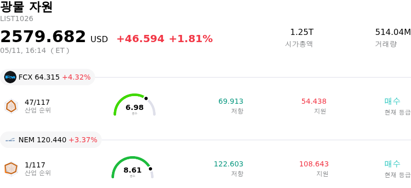 광물 자원