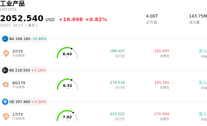 工业产品