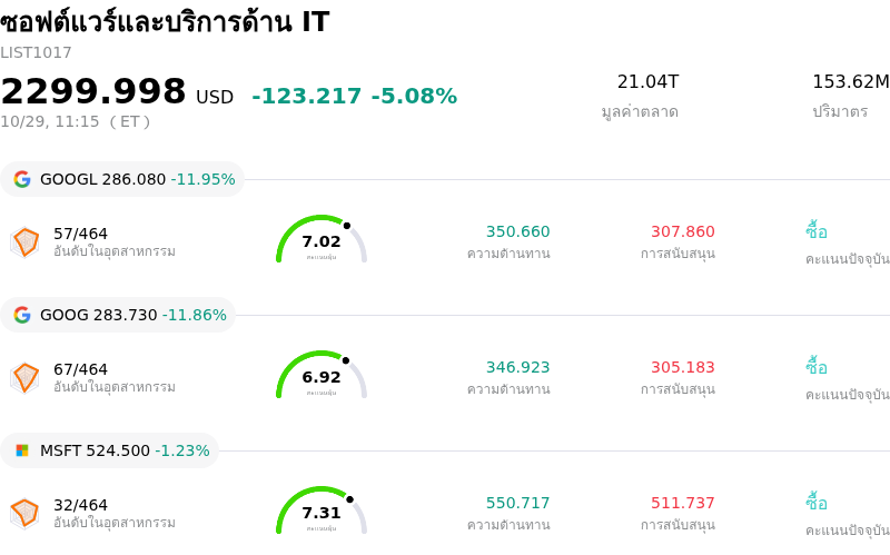 ซอฟต์แวร์และบริการด้าน IT