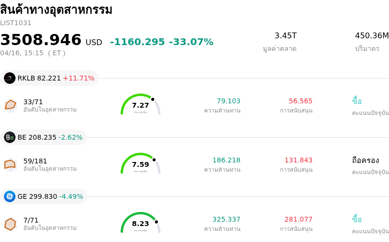 สินค้าทางอุตสาหกรรม