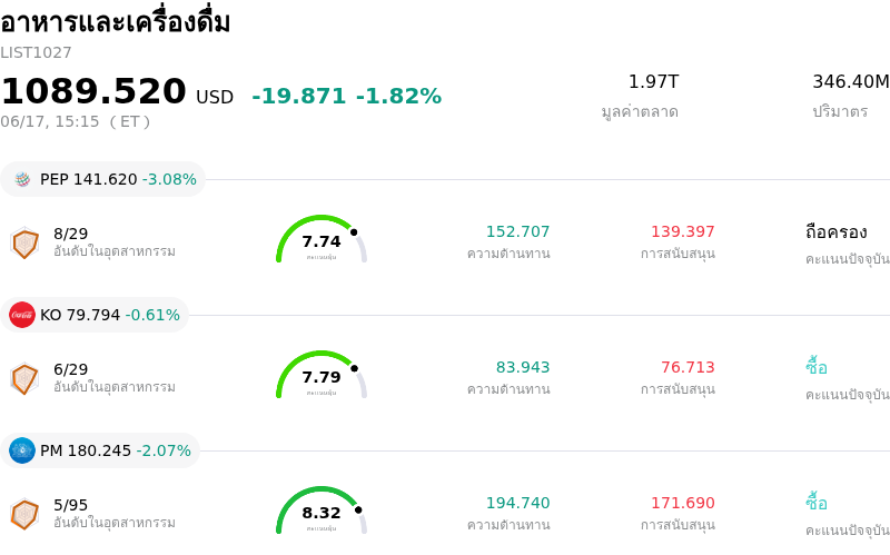 อาหารและเครื่องดื่ม