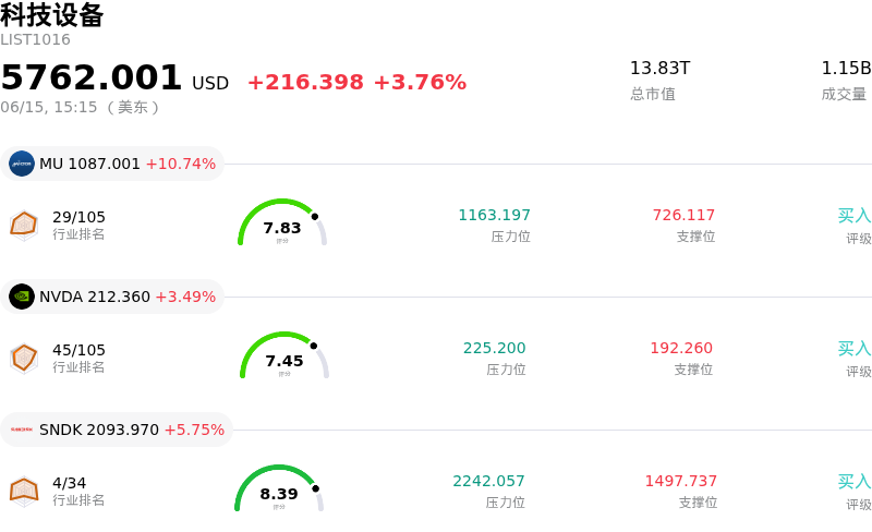 科技设备