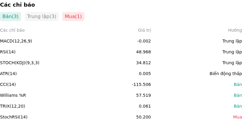 IndicatorAnalysis