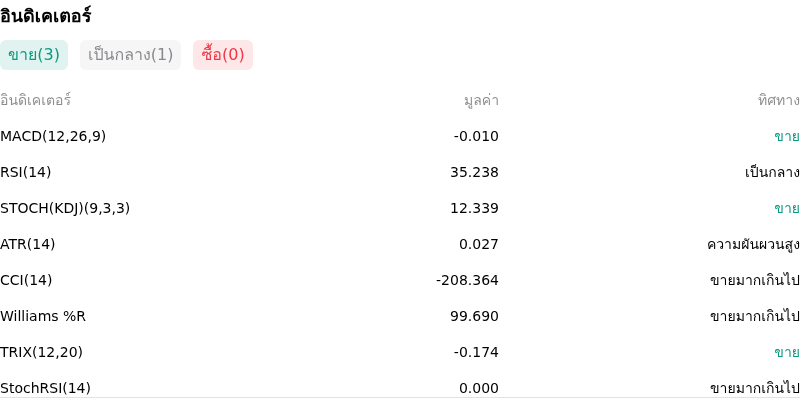 IndicatorAnalysis
