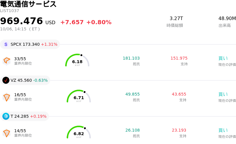 電気通信サービス