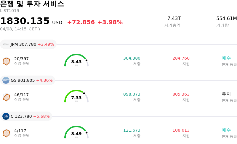 은행 및 투자 서비스