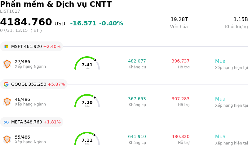 Phần mềm & Dịch vụ CNTT